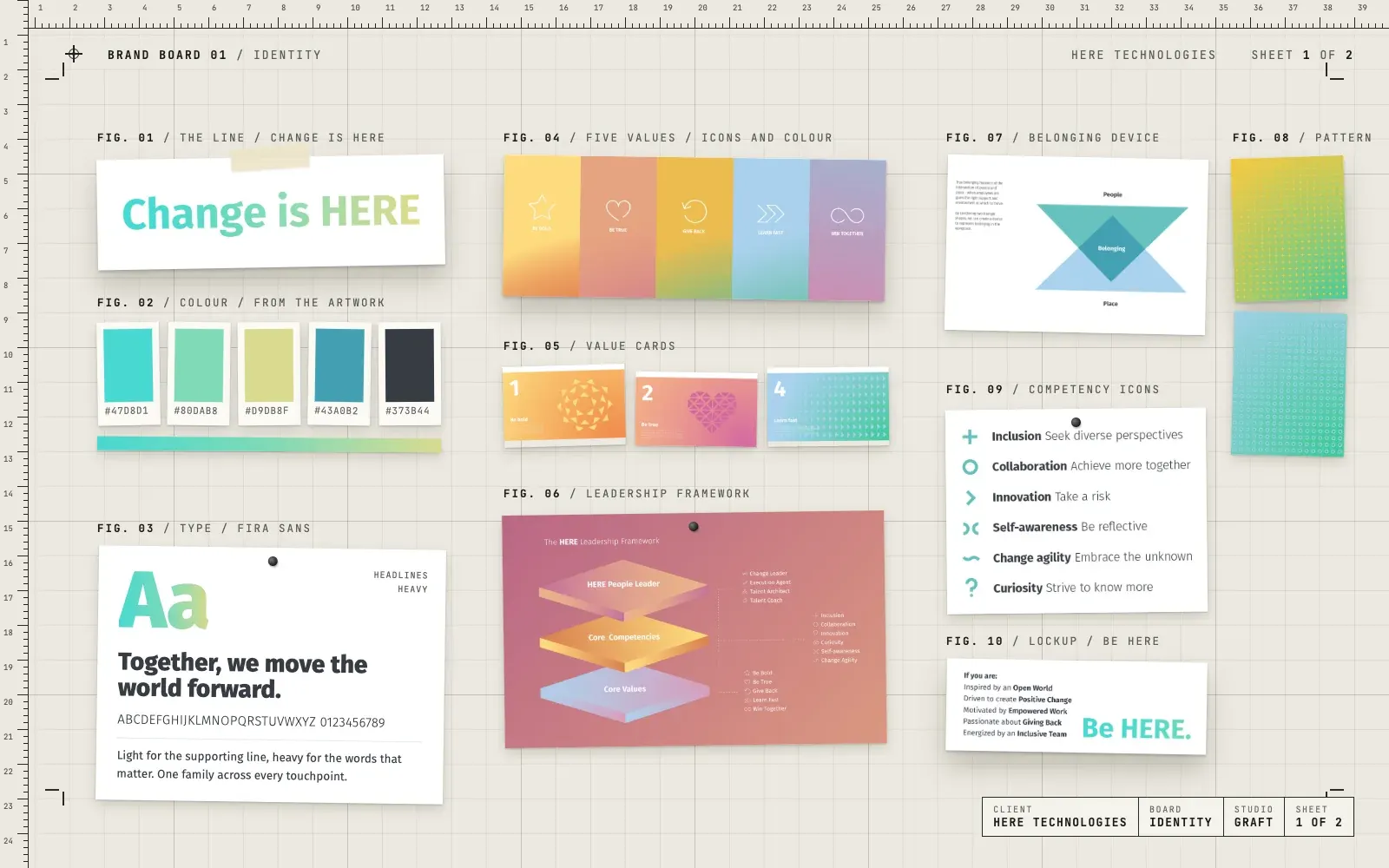 HERE Technologies employer brand identity: the Change is HERE line in the brand gradient, brand colours, Fira Sans type, the five value cards, the leadership framework, the belonging device, competency icons and patterns, and the Be HERE lockup